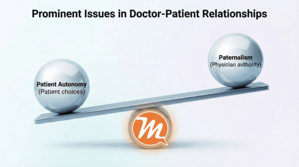 Balance scale illustrating the ethical conflict between Patient Autonomy (choices) and Physician Paternalism (authority) in medicine.