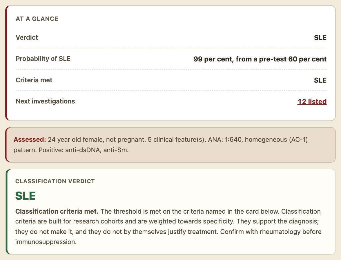 At a Glance card and classification verdict for the worked lupus nephritis case, showing SLE with a probability of 99 per cent from a pre-test 60 per cent